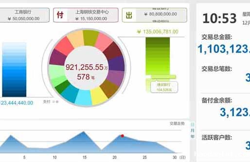 东方付通钢铁交易财务软件开发 上海必威betway88欢迎你