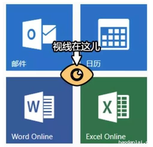 所有按钮都能摆放在和用户视线距离相等的位置上